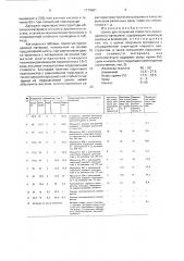 Шихта для получения пористого проницаемого материала (патент 1779681)