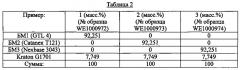 Композиция наполнителя кабеля (патент 2638441)