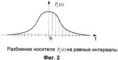 Способ преобразования случайных чисел с произвольным законом распределения в случайные числа с равномерным законом распределения (патент 2343628)