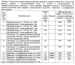 Рефрактометрический детектор с лазерным модулем и хроматографическим трактом в безметаллическом исполнении для жидкостной хроматографии и способ детектирования органических и неорганических веществ рефрактометрическим детектором (патент 2589374)