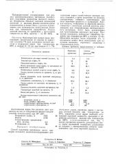 Способ получения целлюлозы (патент 428050)