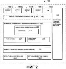 Интерфейс программирования для компьютерной платформы (патент 2365972)