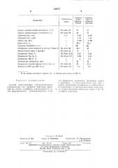 Способ приготовления алюмосиликатного катализатора для крекинга нефтяных фракций (патент 436675)