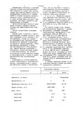 Способ очистки сточных вод животноводческих комплексов (патент 1171440)