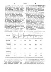 Способ получения сорбента (патент 1002302)