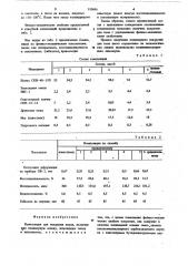 Композиция для покрытия полов (патент 910686)