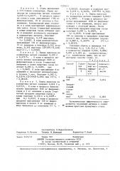 Способ получения кипящей стали (патент 1229231)