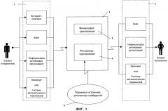 Система и способ распространения печатных рекламно-информационных сообщений при осуществлении переводов и платежей (патент 2409860)