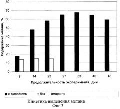 Средство для увеличения выхода биогаза (патент 2351552)