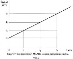 Способ определения количественного содержания примеси 4-метиламиноантипирина в многокомпонентных лекарственных препаратах жаропонижающего, аналгезирующего, противопростудного действия (патент 2338189)