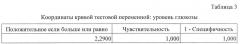 Способ прогнозирования риска развития атеросклеротических изменений сосудов у хакасов (патент 2618618)