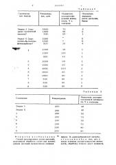 Способ регулирования роста растений (патент 631049)