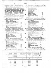 Огнеупорная бетонная смесь (патент 726054)