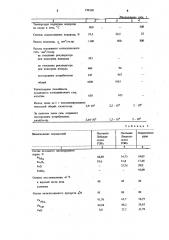 Способ получения металлизованного продукта (патент 739120)