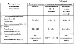 Способ определения активных форм o2, н2 и их соединений в кислородонасыщенной воде (патент 2351916)