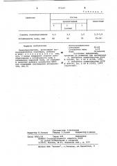 Пенообразователь (патент 975647)