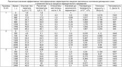 Способ комплексного определения теплофизических характеристик материалов (патент 2439543)