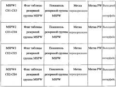 Способ и устройство для обработки переадресации данных (патент 2630375)