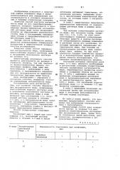 Способ определения натуральности меда (патент 1070470)