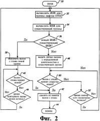 Устройство управления работой лифтов (варианты) и способ управления работой лифтов (патент 2389676)
