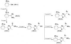 Производное селеназола, имеющее лиганд, который активирует рецептор, активируемый пролифератором пероксисом ( ppar ), способ его получения и применение химических соединений (патент 2510394)
