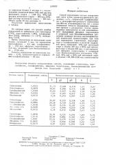 Способ определения состава лекарственной смеси (патент 1570727)