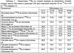 Способ получения актиния-225 (патент 2666343)