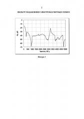 Фильтр подавления электромагнитных помех (патент 2600731)