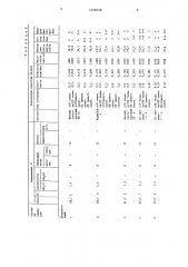 Пенная пигментная печатная краска для текстильных материалов (патент 1359378)