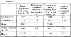 Субстрат минераловатный для выращивания растений на нефенолформальдегидном связующем (патент 2636967)