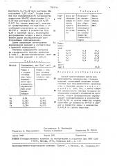 Способ приготовления шихты для производства керамических стеновых изделий (патент 1581711)