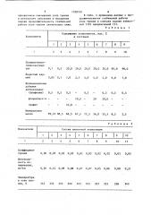 Смазочная композиция для металлополимерных пар трения (патент 1188199)