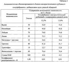 Полуфабрикат мясорастительный рубленый (патент 2579206)