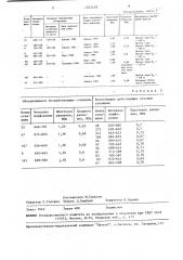 Способ определения обводнения газового пласта (патент 1562439)