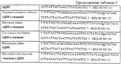 Диагностические способы обнаружения мутации цихрома b в грибах (патент 2244750)