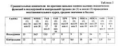 Способ восстановления когнитивных функций при цереброваскулярной патологии (патент 2586312)