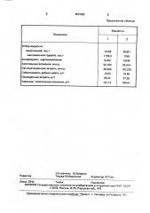 Способ разработки расчлененной нефтяной залежи с разнопроницаемыми пластами (патент 1831562)