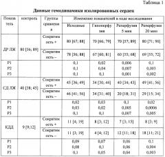 Способ оценки состояния миокарда при кардиохирургических вмешательствах в условиях кардиоплегической защиты (патент 2651364)