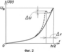 Способ проведения реакции управляемого ядерного синтеза и устройство для его осуществления (патент 2546960)