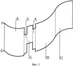 Интегральный инжекционный лазер с модуляцией частоты излучения посредством управляемой передислокации максимума амплитуды волновых функций носителей заряда (патент 2520947)