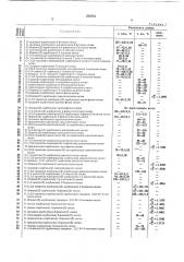 Фунгицид и вирусоцид (патент 370751)