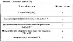 Способ дооперационного определения вероятности наличия карциноматоза брюшины у больных воротной холангиокарциномой (патент 2625898)