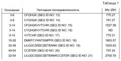 Новые пептиды с анальгетическим эффектом, ингибирующие asic-rfyfks (патент 2583299)