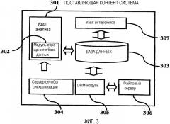 Способ синхронизации данных между поставщиками контента и портативным устройством через сеть и система для этого (патент 2335800)