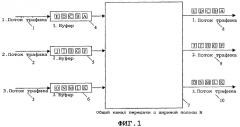 Способ совместного контроля значений ширины полосы для группы отдельных информационных потоков (патент 2340109)