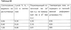 Способ получения синтез-газа (патент 2342318)