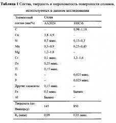 Смазки на основе ионных жидкостей и смазочные присадки, содержащие ионы (патент 2566364)