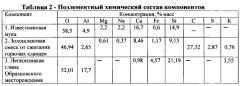 Керамическая масса для изготовления керамического кирпича (патент 2550165)