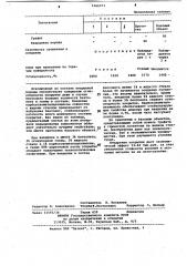 Состав шликера для огнеупорного покрытия (патент 1066973)