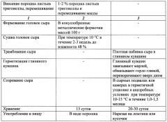 Способ производства мягкого кисломолочного сыра (патент 2432767)